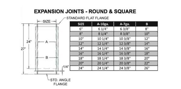 Round Expansion Joint - Image 3