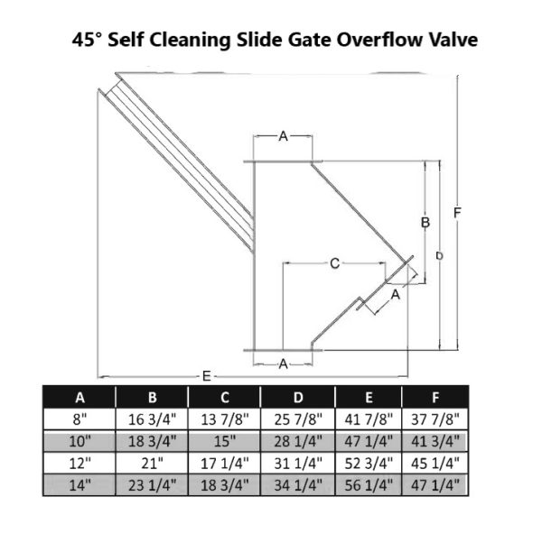 45° Self Cleaning Slide Gate Overflow Valve - Image 2