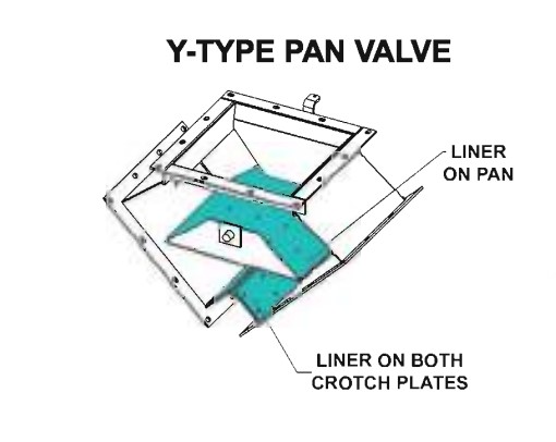 Premium Pan 45° 3-Way - Grain Supply