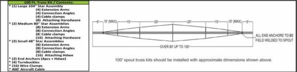 Round Spout Truss Kit - Image 5