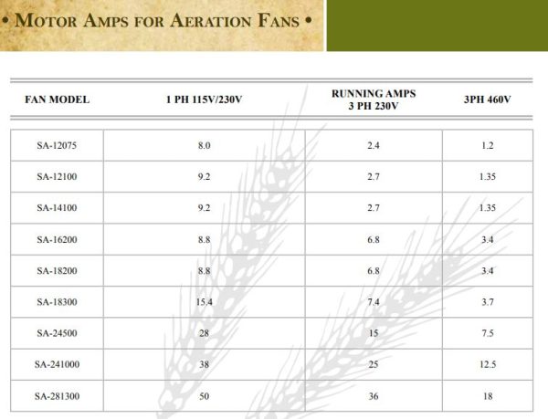 Spread-All Aeration/Axial Fans - Image 5