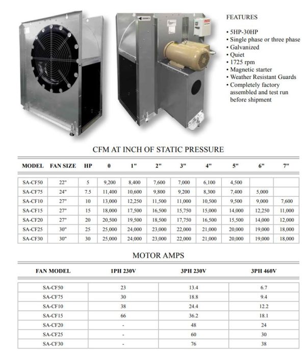 Spread-All Centrifugal Fans - Image 2