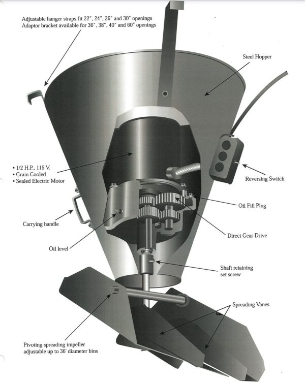 Spread-All Electric Grain Spreaders - Image 3