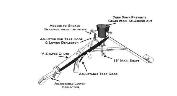 Cornado Grain Spreader - Image 2